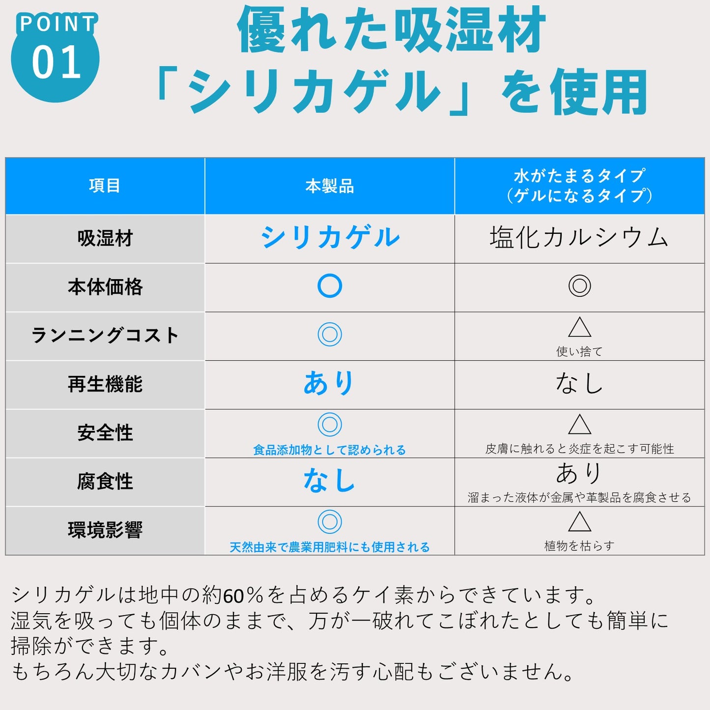 繰り返し使える除湿シート　クローゼット用