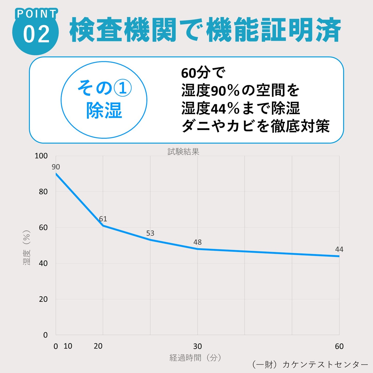 繰り返し使える除湿シート　クローゼット用