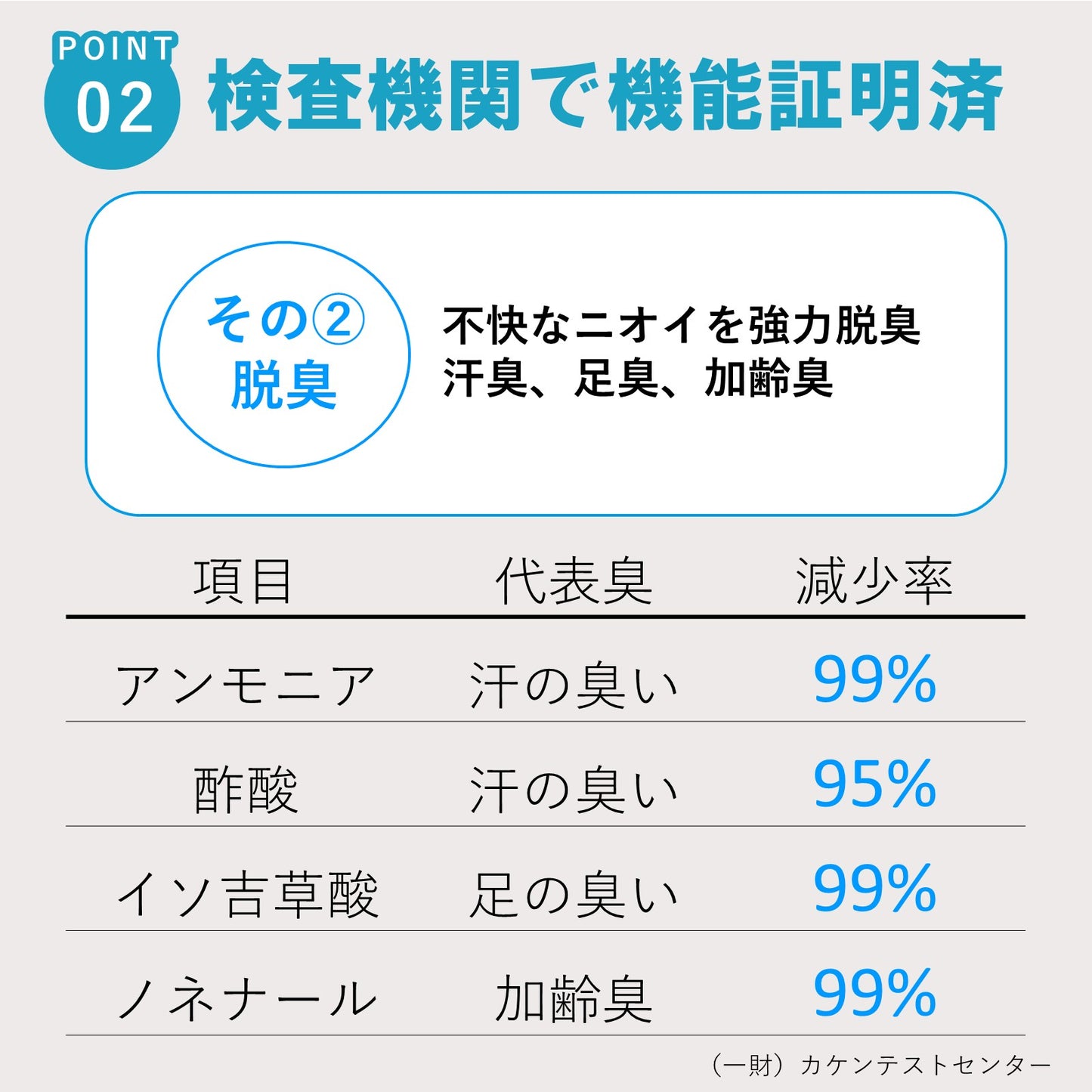 繰り返し使える除湿シート　クローゼット用