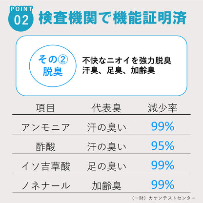 繰り返し使える除湿シート　クローゼット用