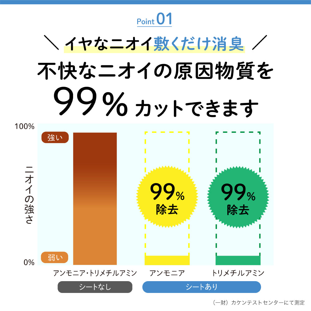 クリーンデオシート　冷蔵庫用