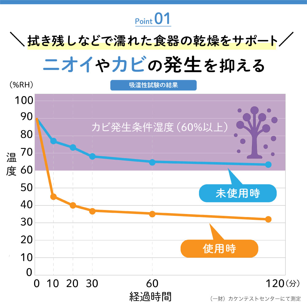 シリカドライシート　食器棚用