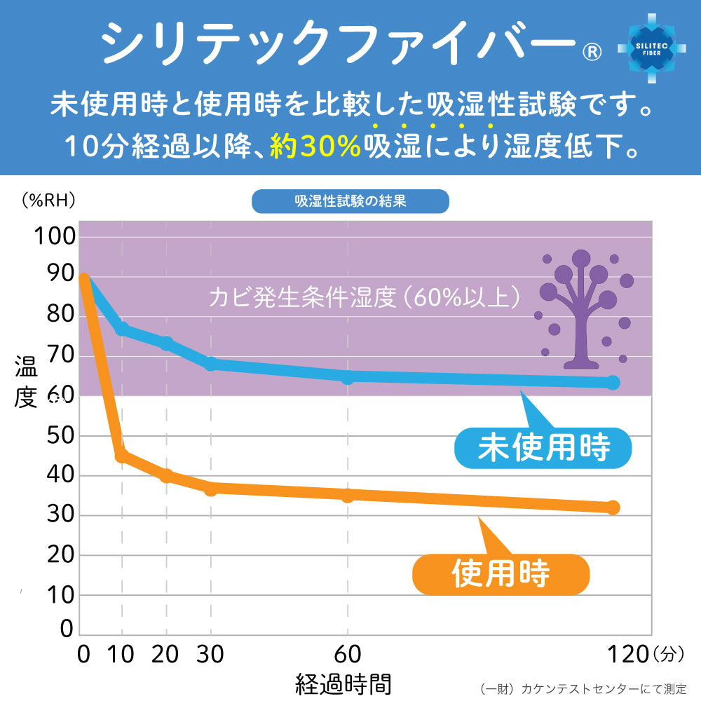 SilicaComfort デオ＆ドライバッグ