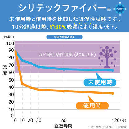 SilicaComfort デオ＆ドライバッグ