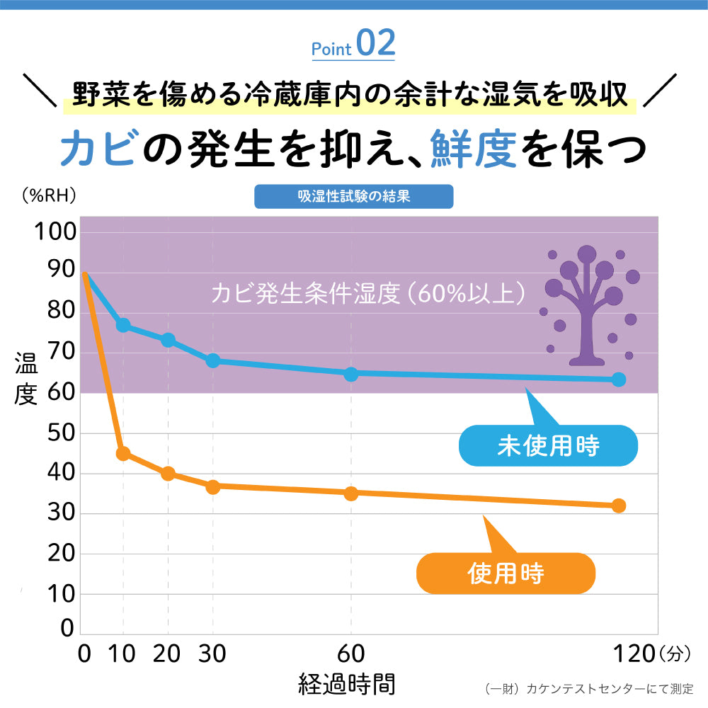 クリーンデオシート　冷蔵庫用