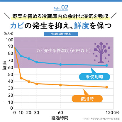 クリーンデオシート　冷蔵庫用