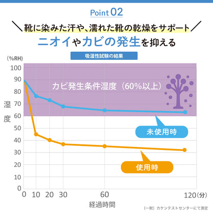 デオドライシート　下駄箱用