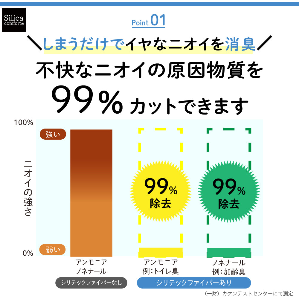 SilicaComfort デオ＆ドライバッグ