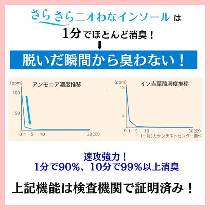さらさらニオわなインソール