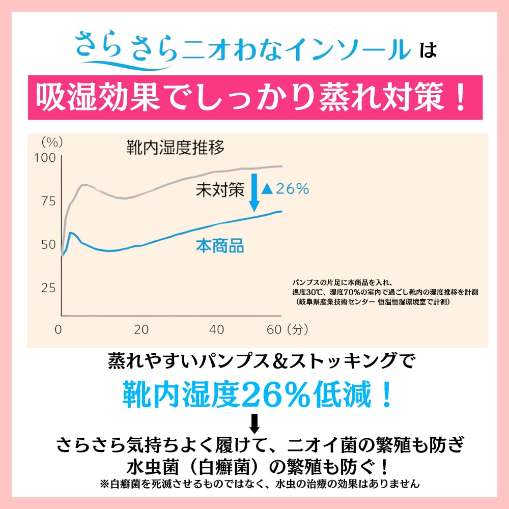 さらさらニオわなインソール