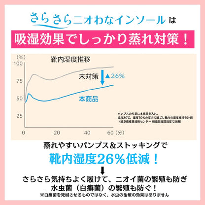 さらさらニオわなインソール