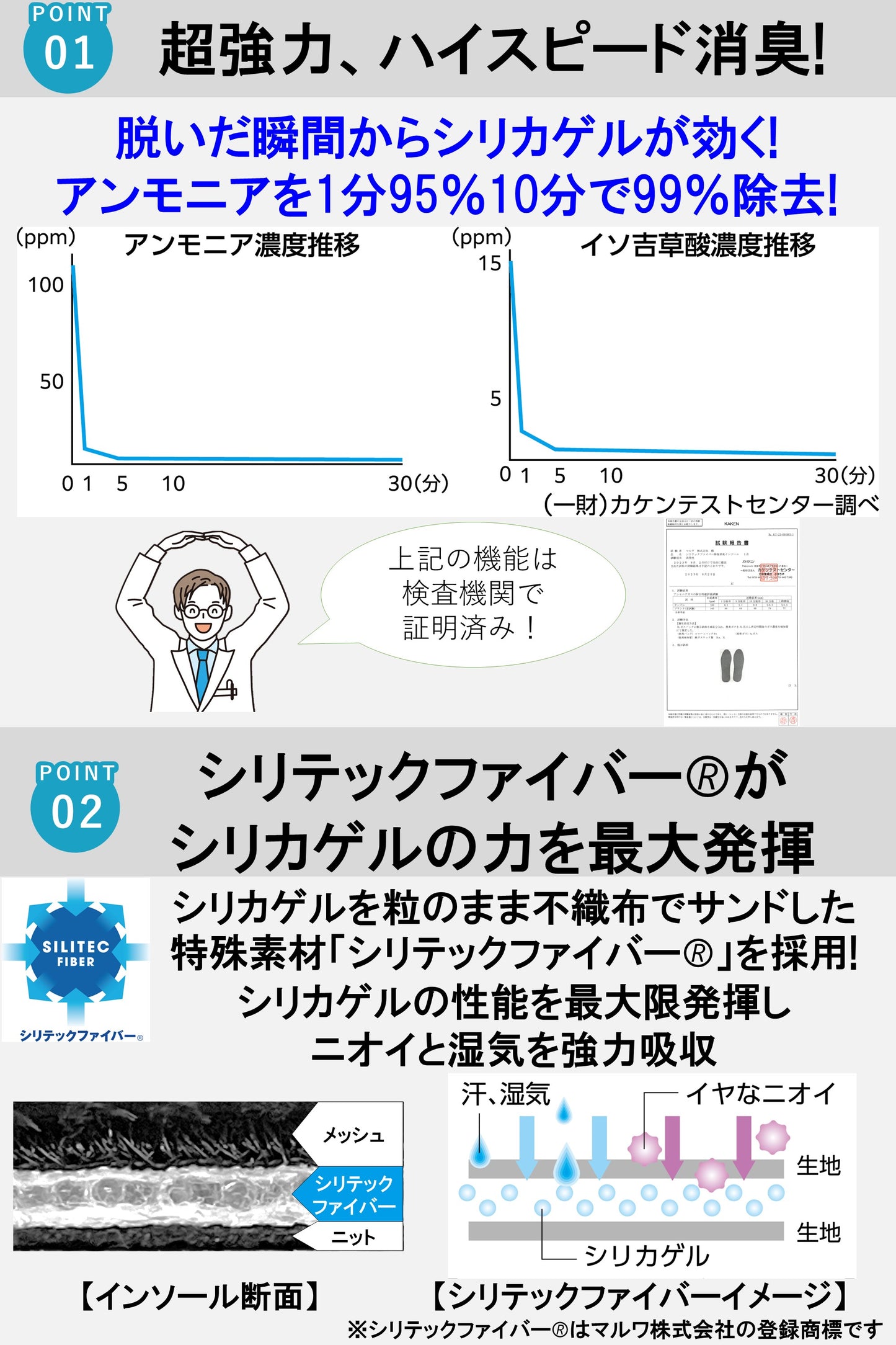 ムレ＆足臭対策インソール