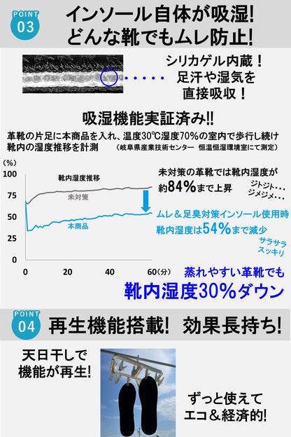 ムレ＆足臭対策インソール