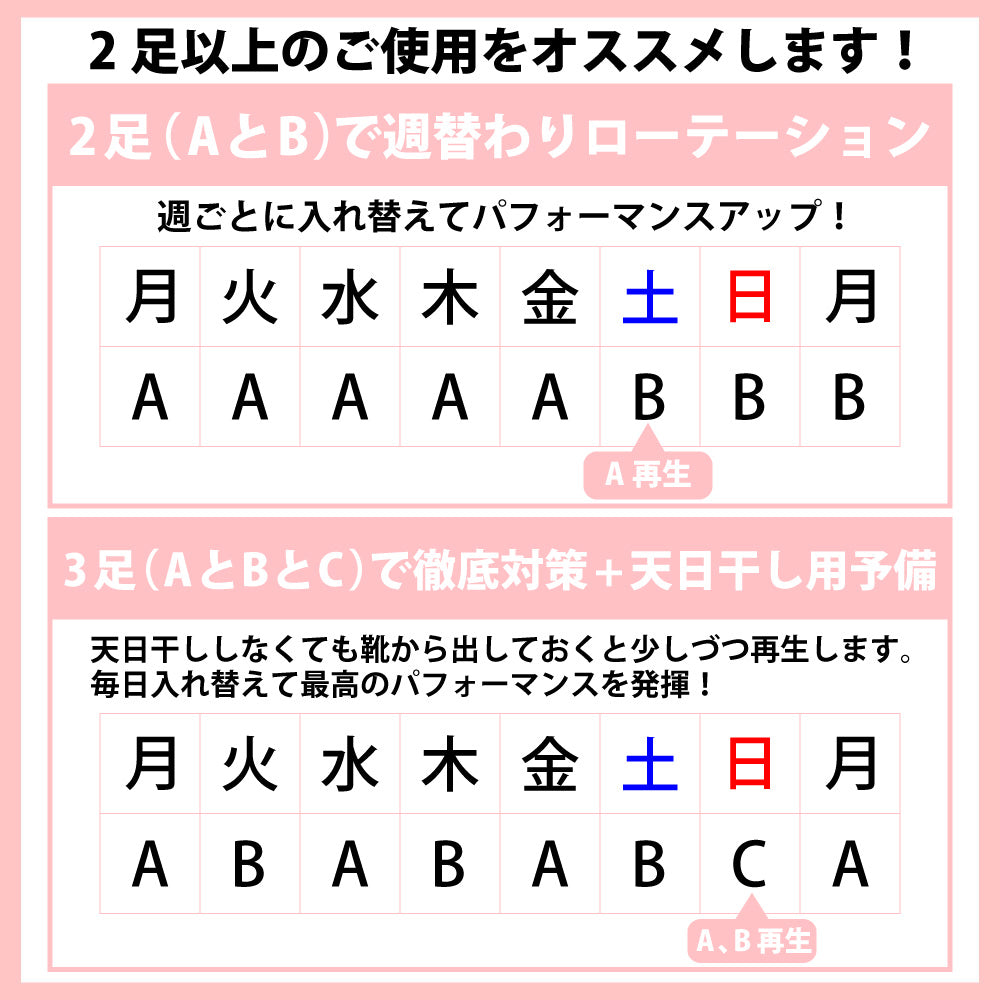 さらさらニオわなインソール