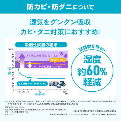 調湿くんの除湿シート