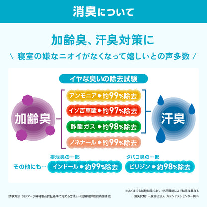 調湿くんの除湿シート