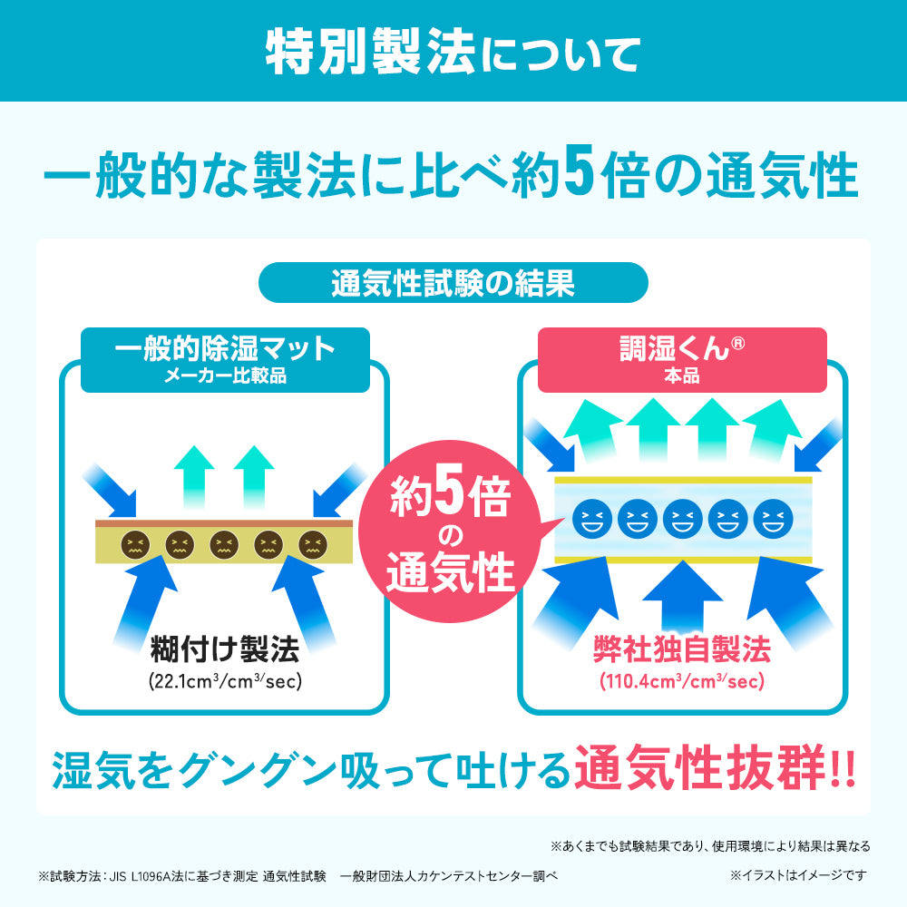 調湿くんの除湿シート